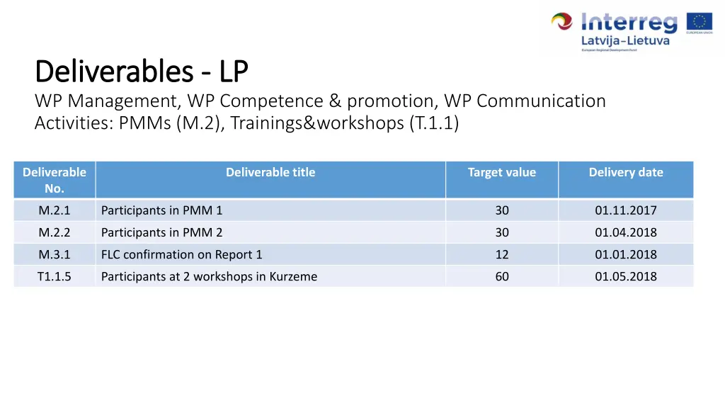 deliverables deliverables lp wp management