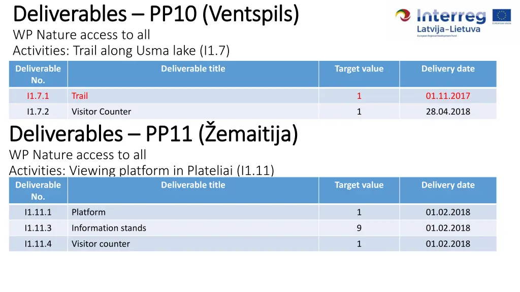 deliverables deliverables pp10 ventspils pp10