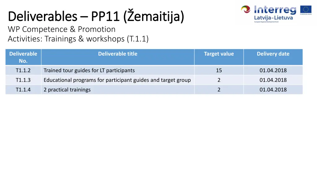 deliverables deliverables pp11 emaitija pp11