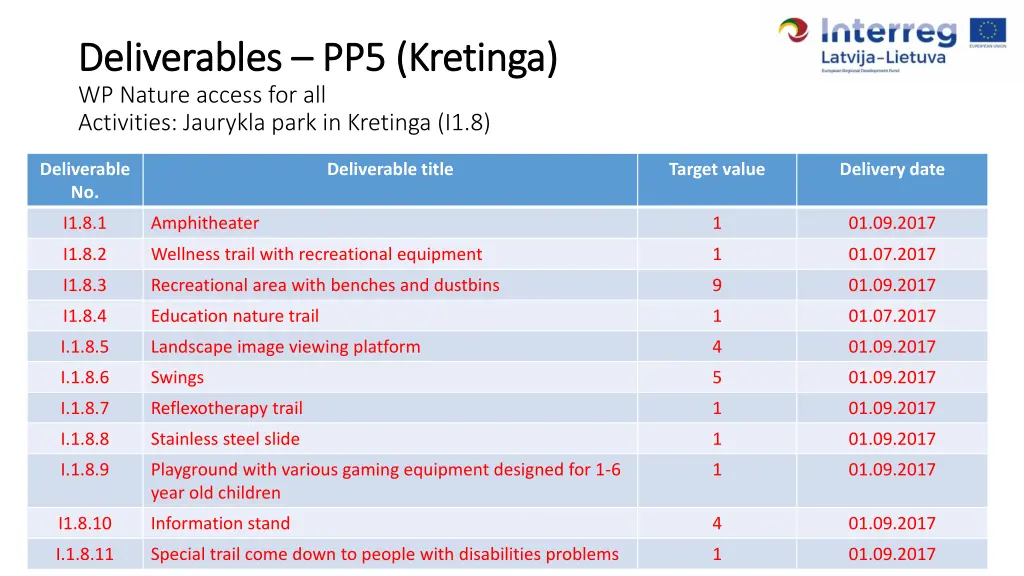 deliverables deliverables pp5 kretinga wp nature