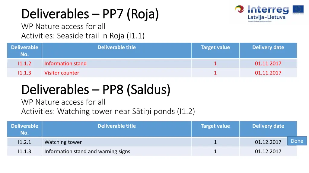 deliverables deliverables pp7 roja wp nature