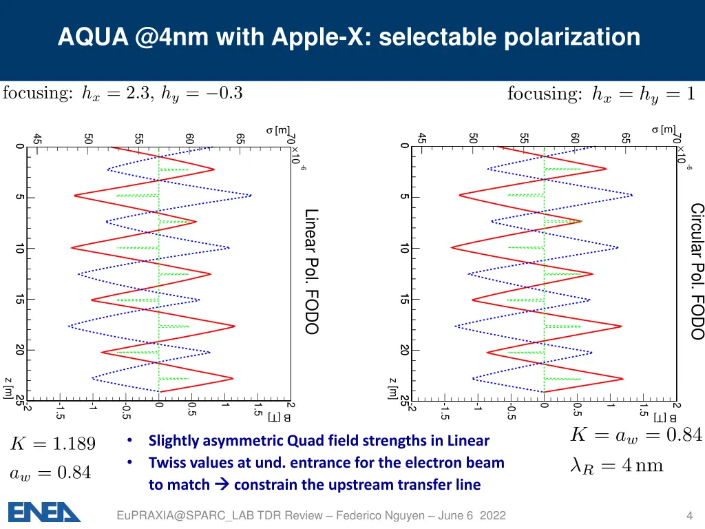 aqua @4nm with apple x selectable polarization