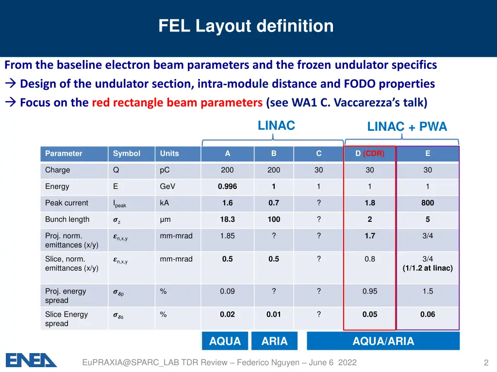 fel layout definition