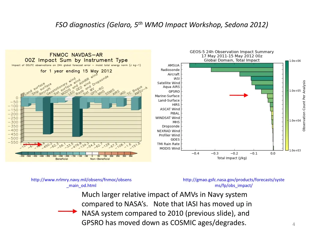 fso diagnostics gelaro 5 th wmo impact workshop