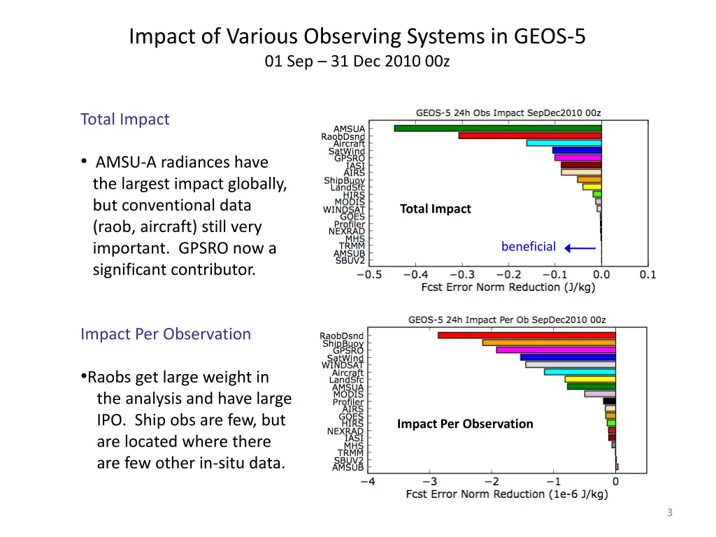 impact of various observing systems in geos