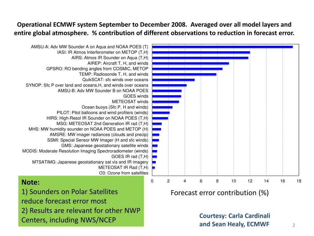 operational ecmwf system september to december
