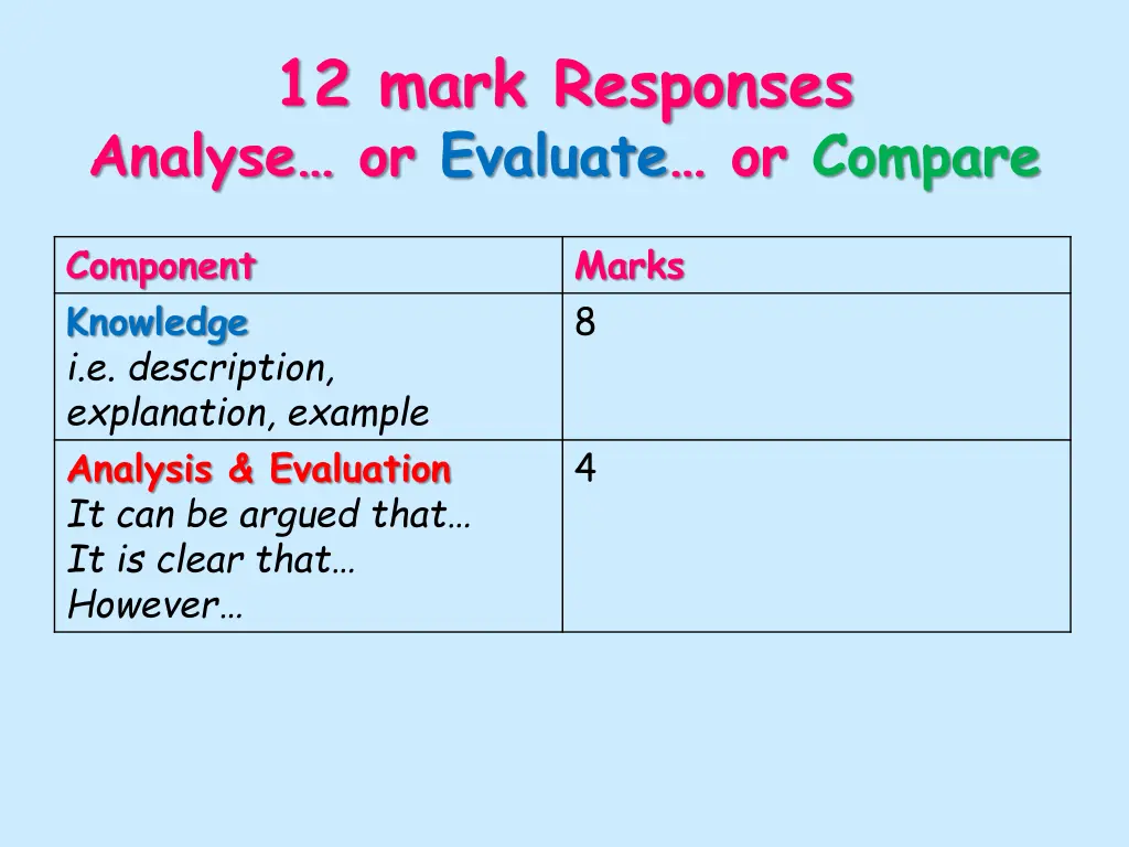 12 mark responses analyse or evaluate or compare