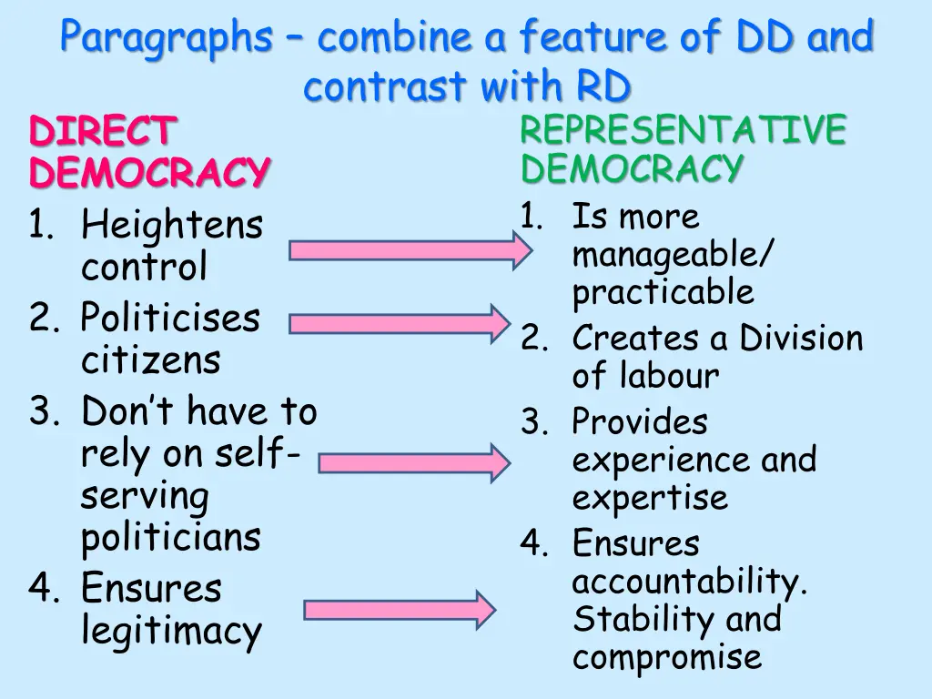paragraphs combine a feature of dd and contrast