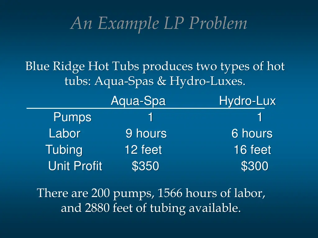 an example lp problem