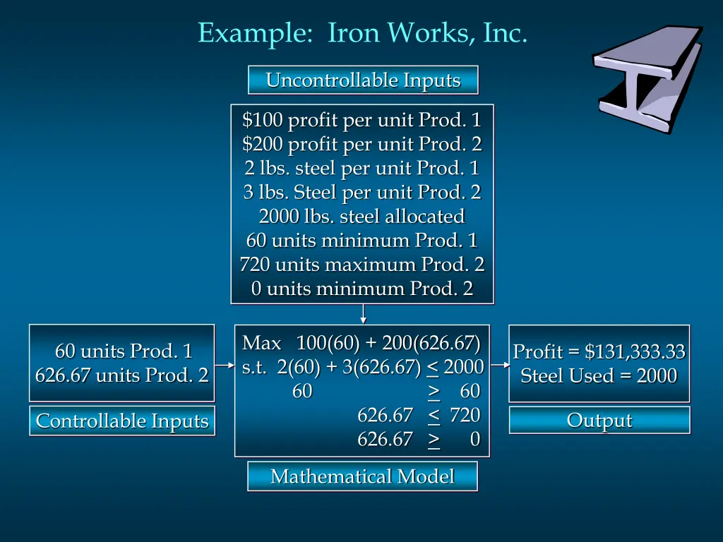 example iron works inc 8