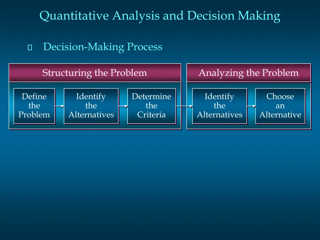 quantitative analysis and decision making