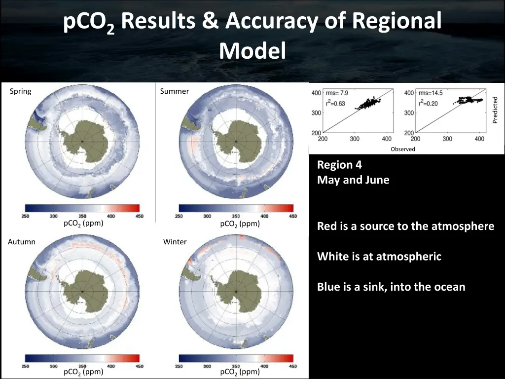 pco 2 results accuracy of regional model