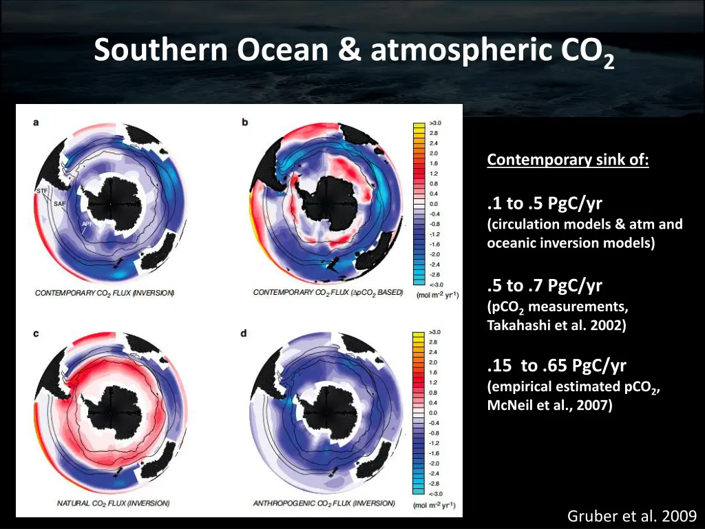 southern ocean atmospheric co 2
