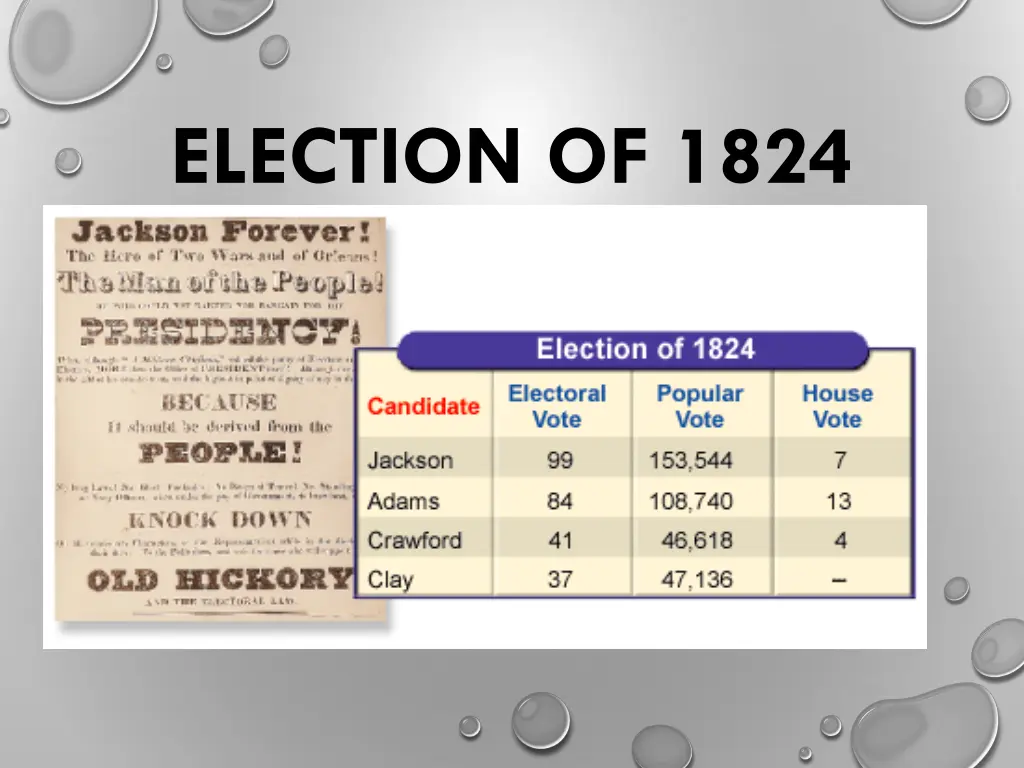 election of 1824 1
