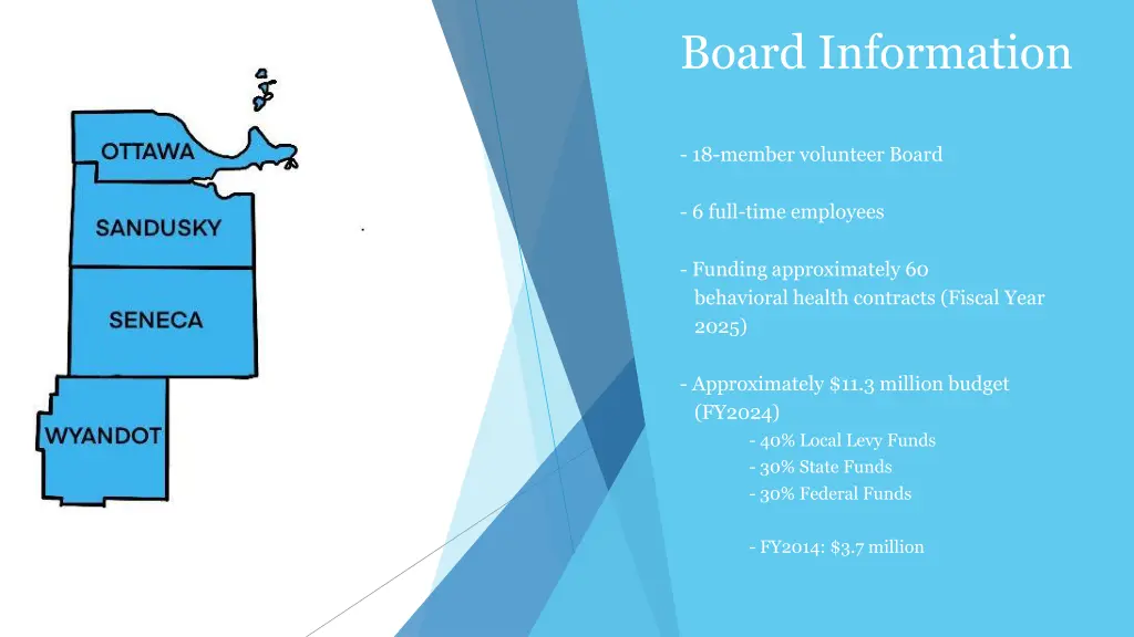 board information