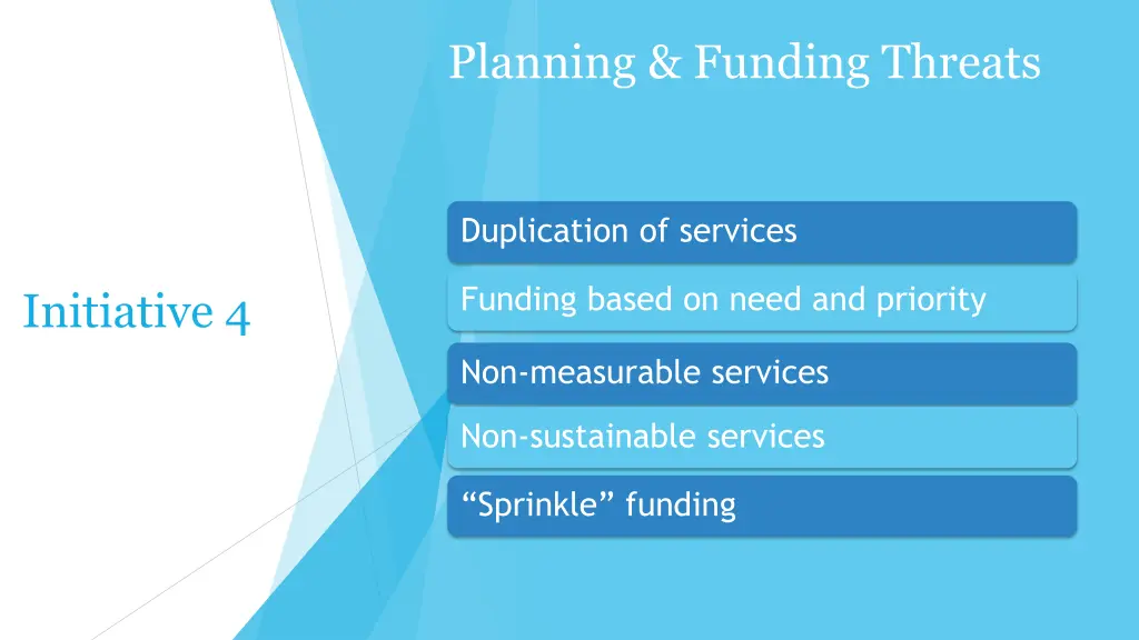 planning funding threats