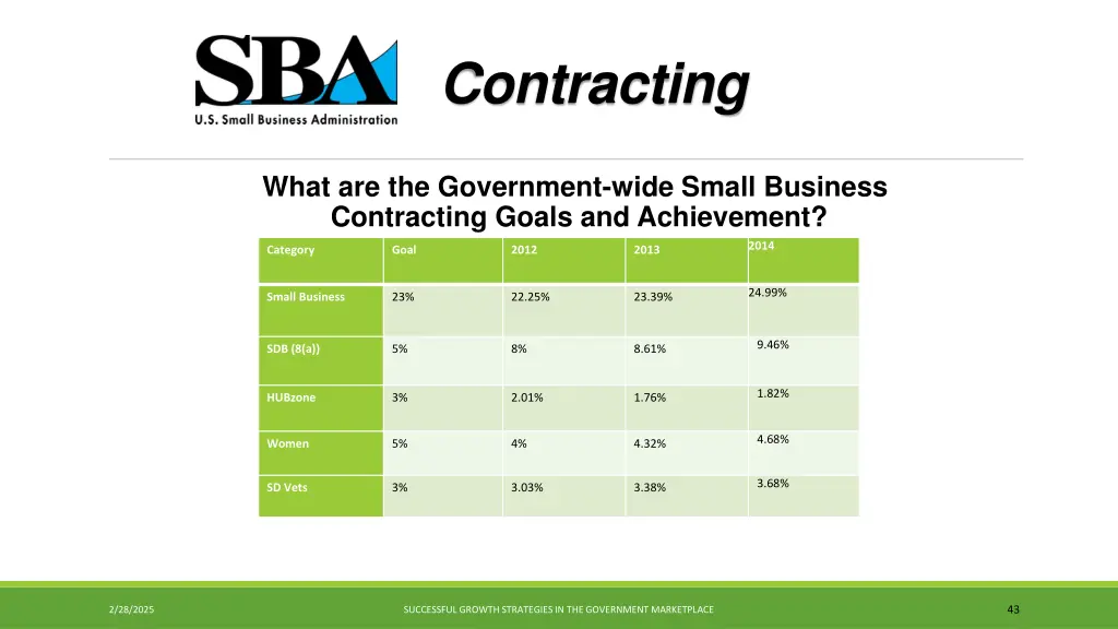 contracting