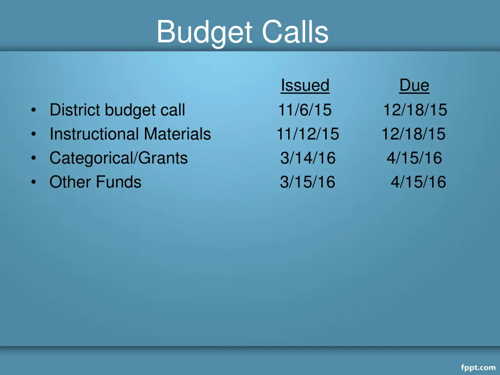 budget calls