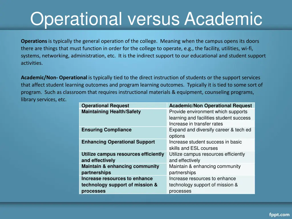 operational versus academic