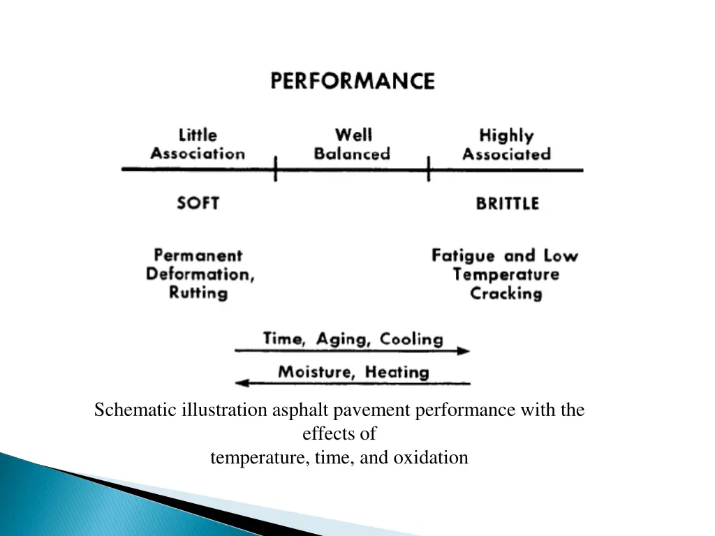 schematic illustration asphalt pavement