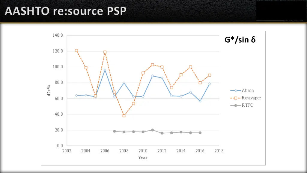 aashto re source psp 1