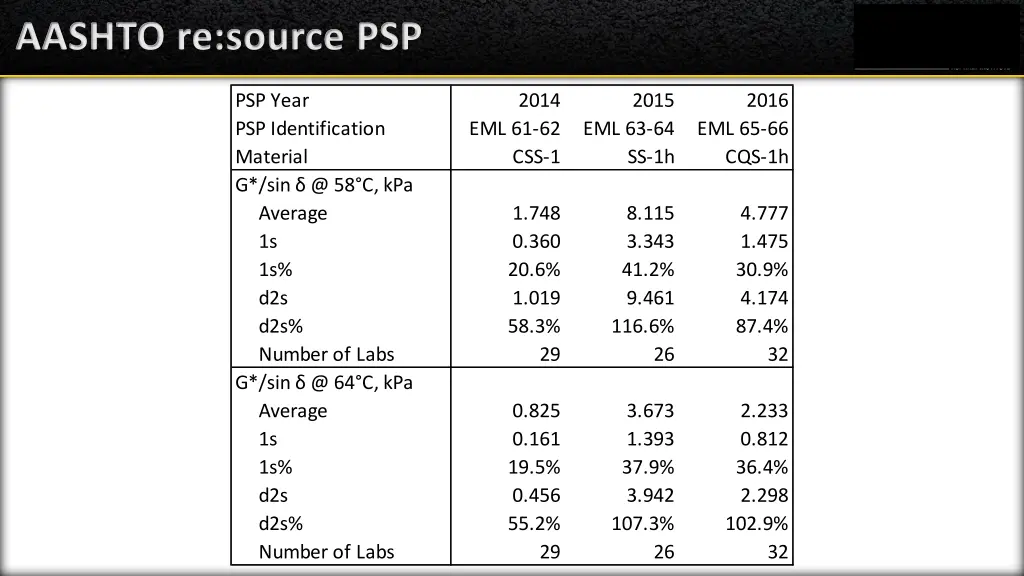 aashto re source psp