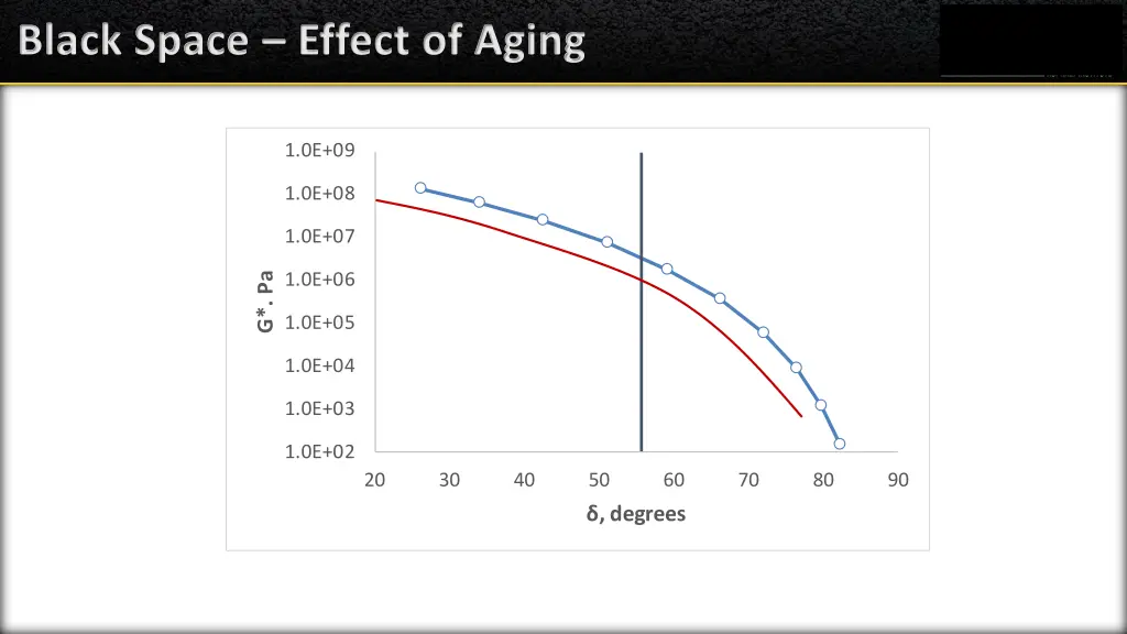 black space effect of aging 1