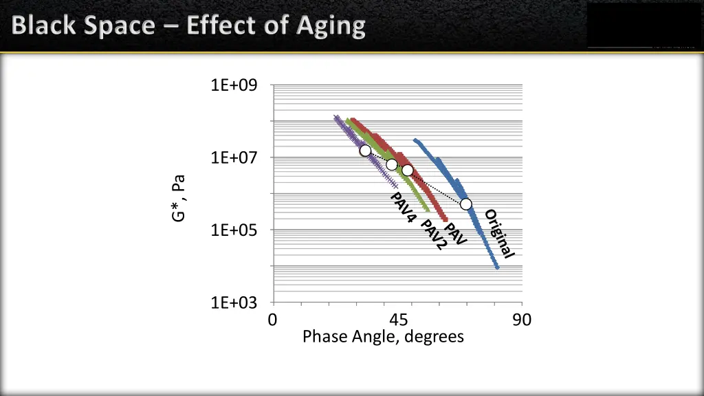 black space effect of aging