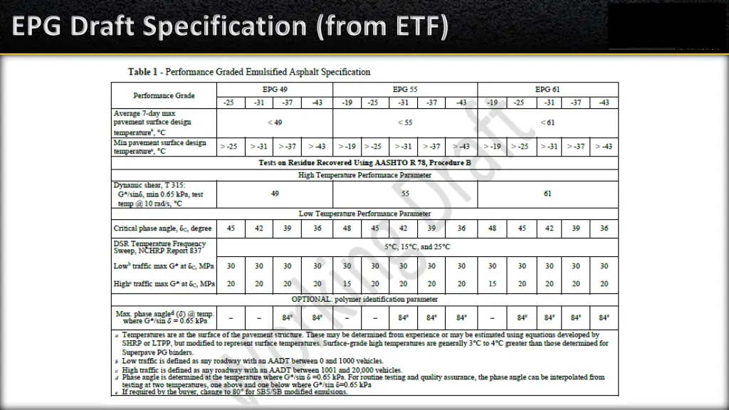 epg draft specification from etf