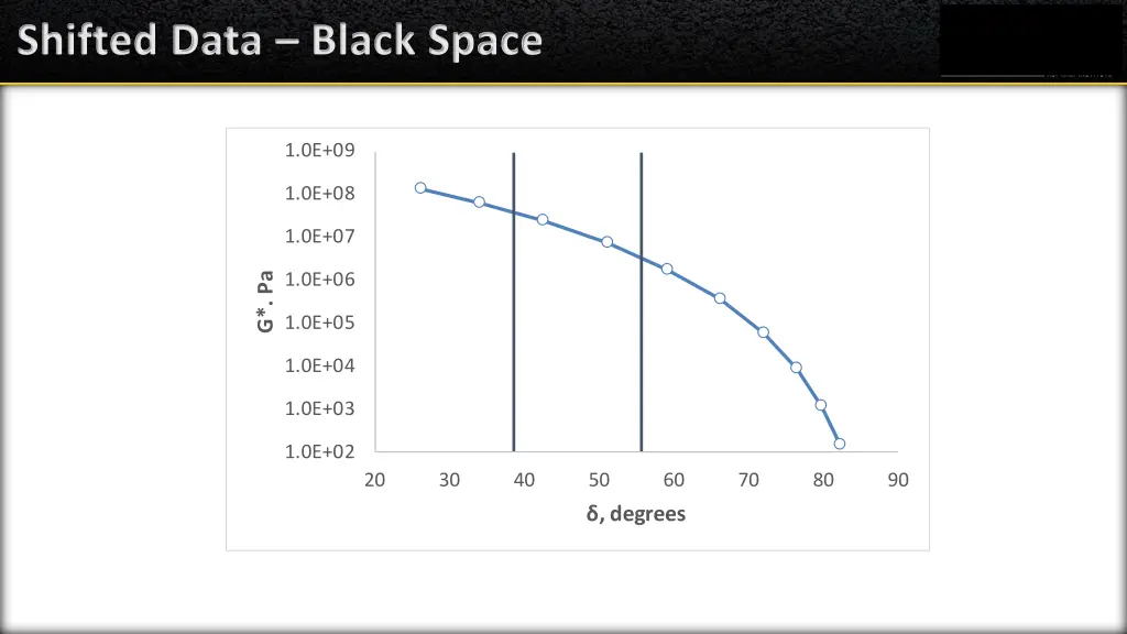 shifted data black space 1
