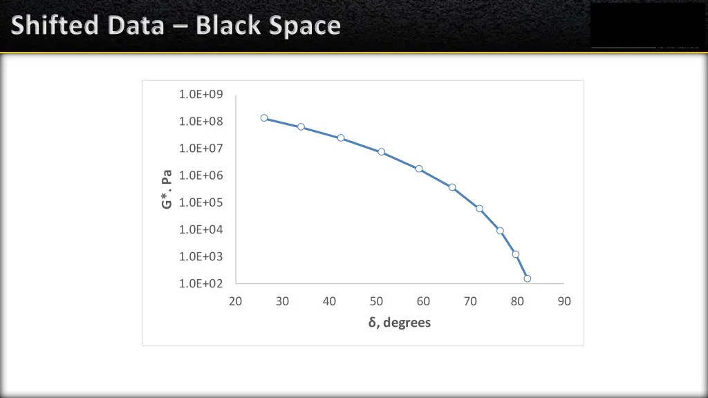 shifted data black space