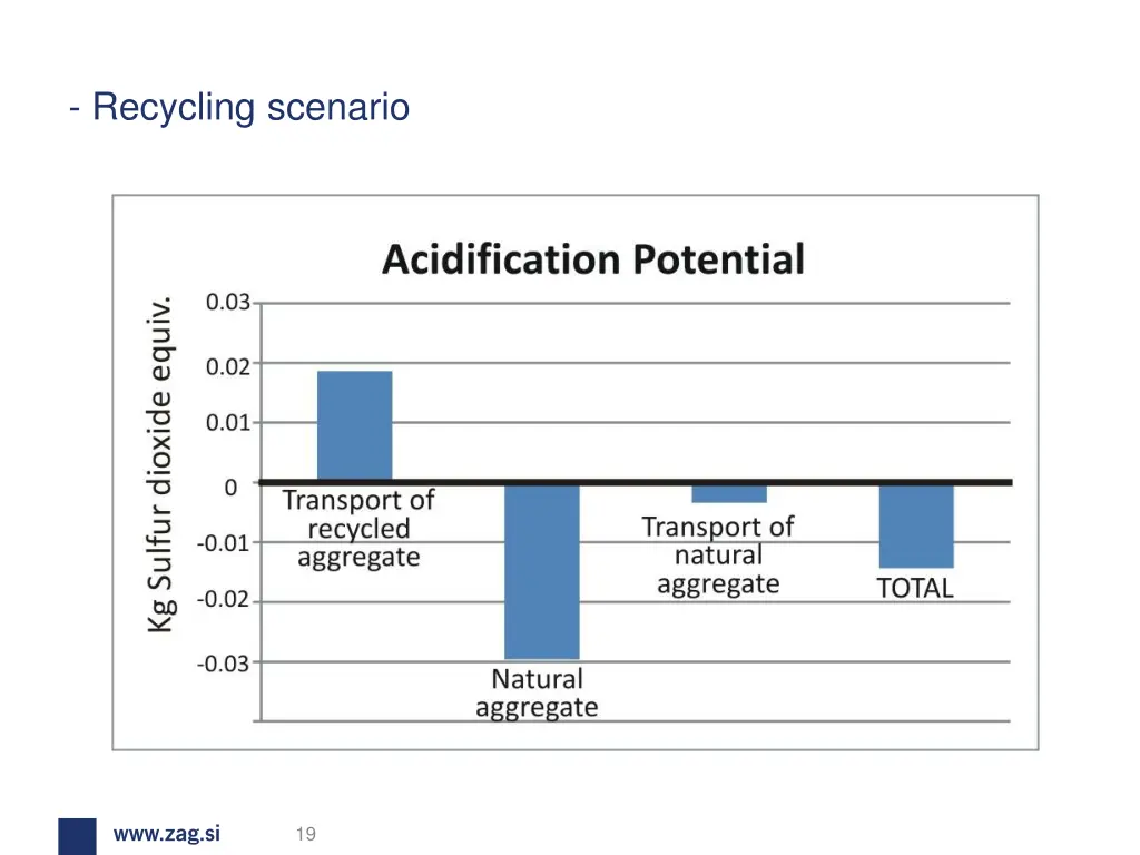 recycling scenario 1