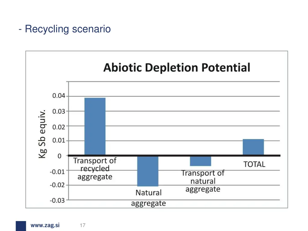 recycling scenario
