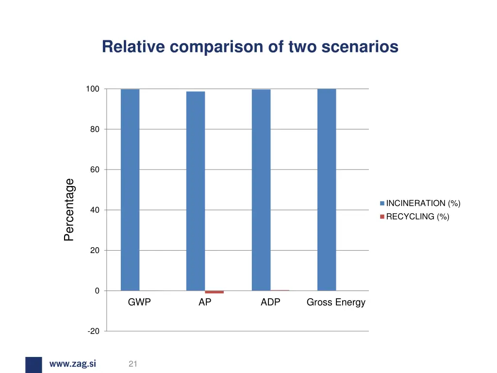 relative comparison of two scenarios