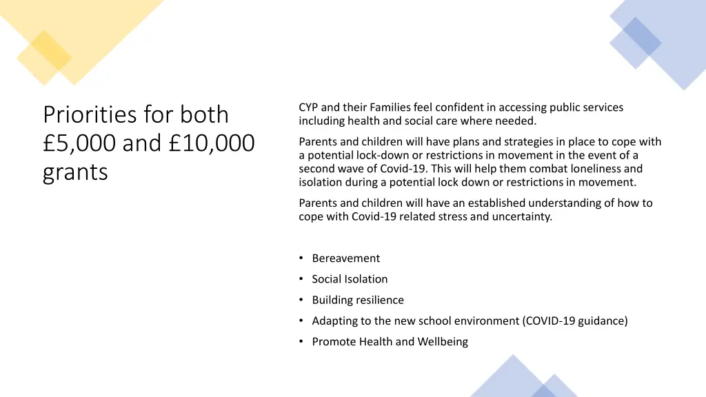 cyp and their families feel confident