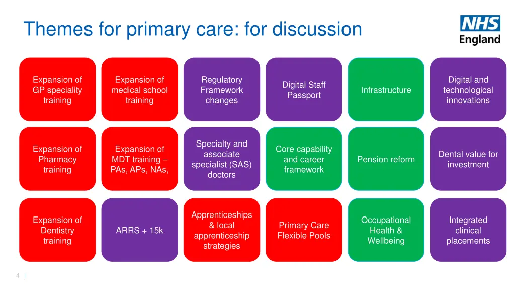 themes for primary care for discussion