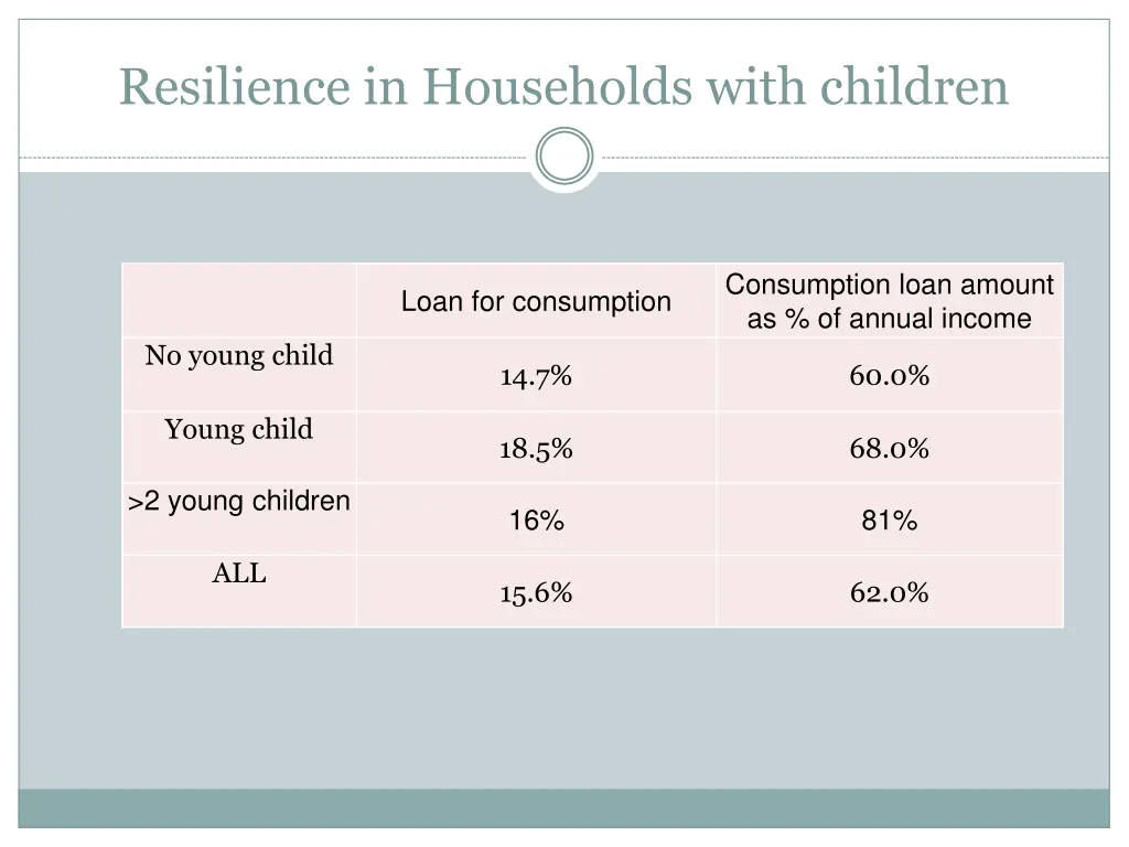 resilience in households with children