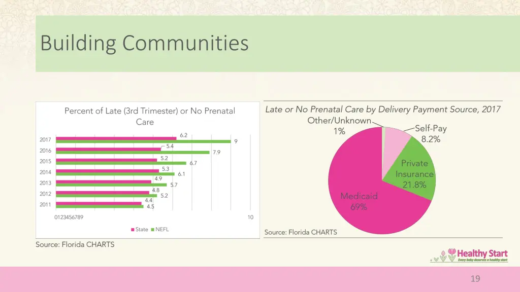 building communities 1
