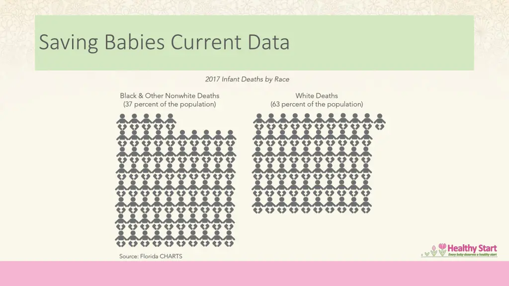 saving babies current data