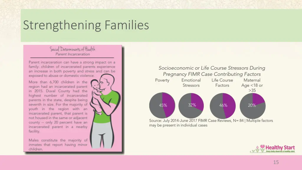 strengthening families 1