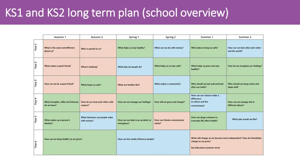 ks1 and ks2 long term plan school overview