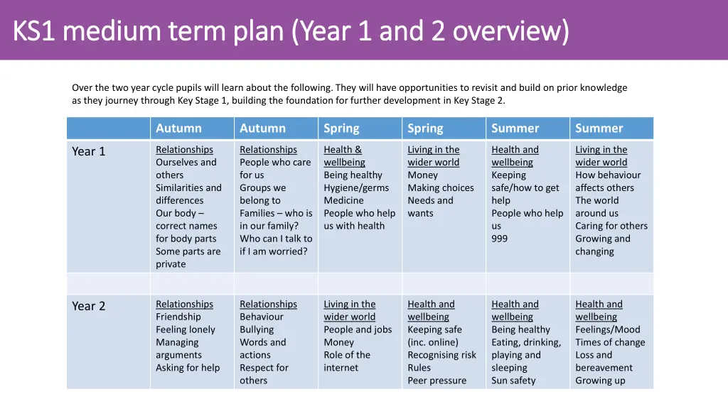 ks1 ks1 medium term medium term plan year