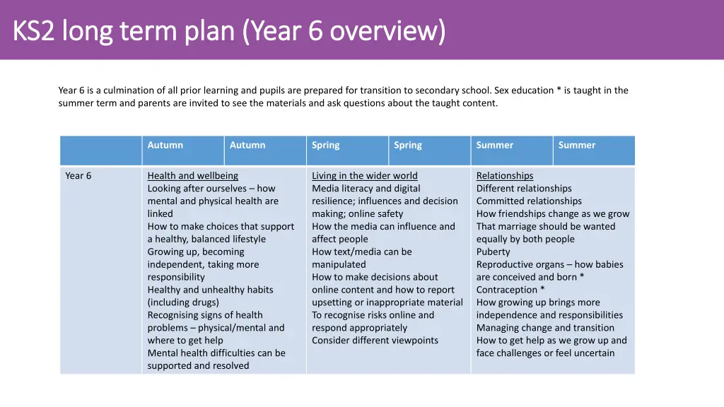 ks2 long term plan ks2 long term plan year