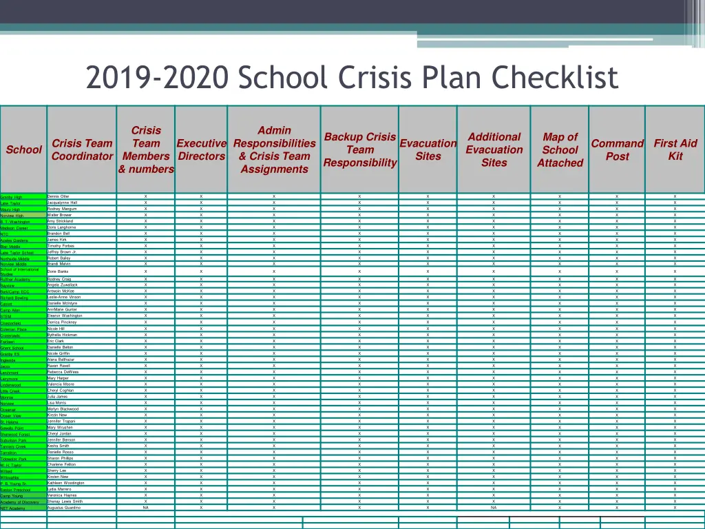 2019 2020 school crisis plan checklist