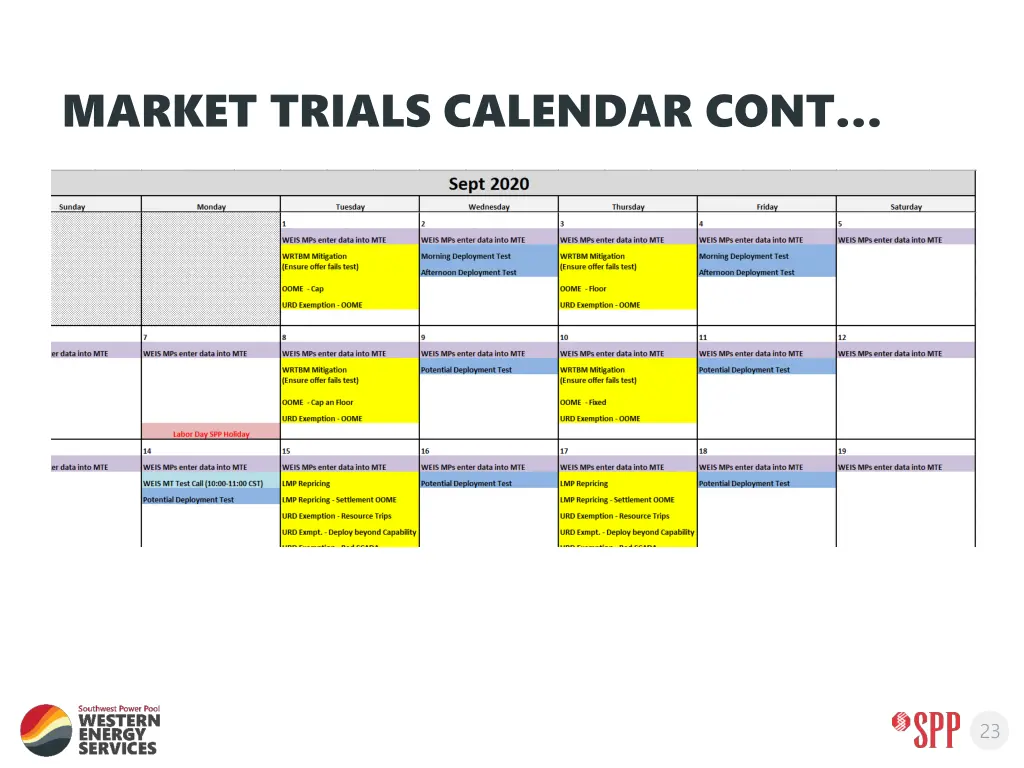 market trials calendar cont