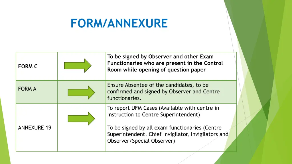 form annexure