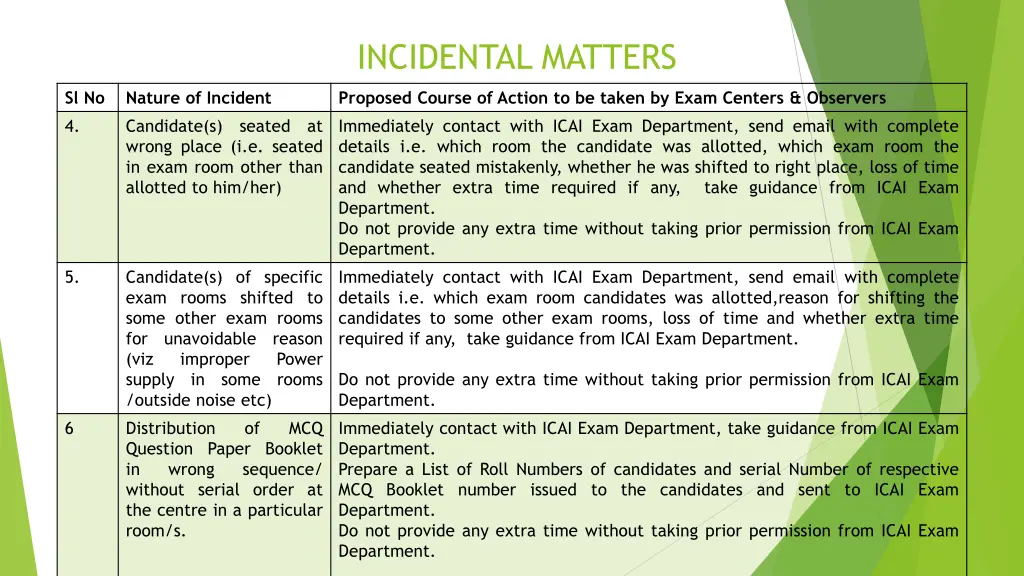 incidental matters 1
