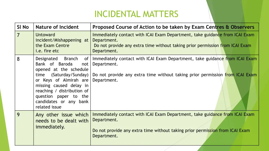 incidental matters 2