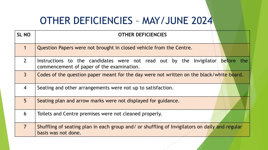 other deficiencies may june 2024