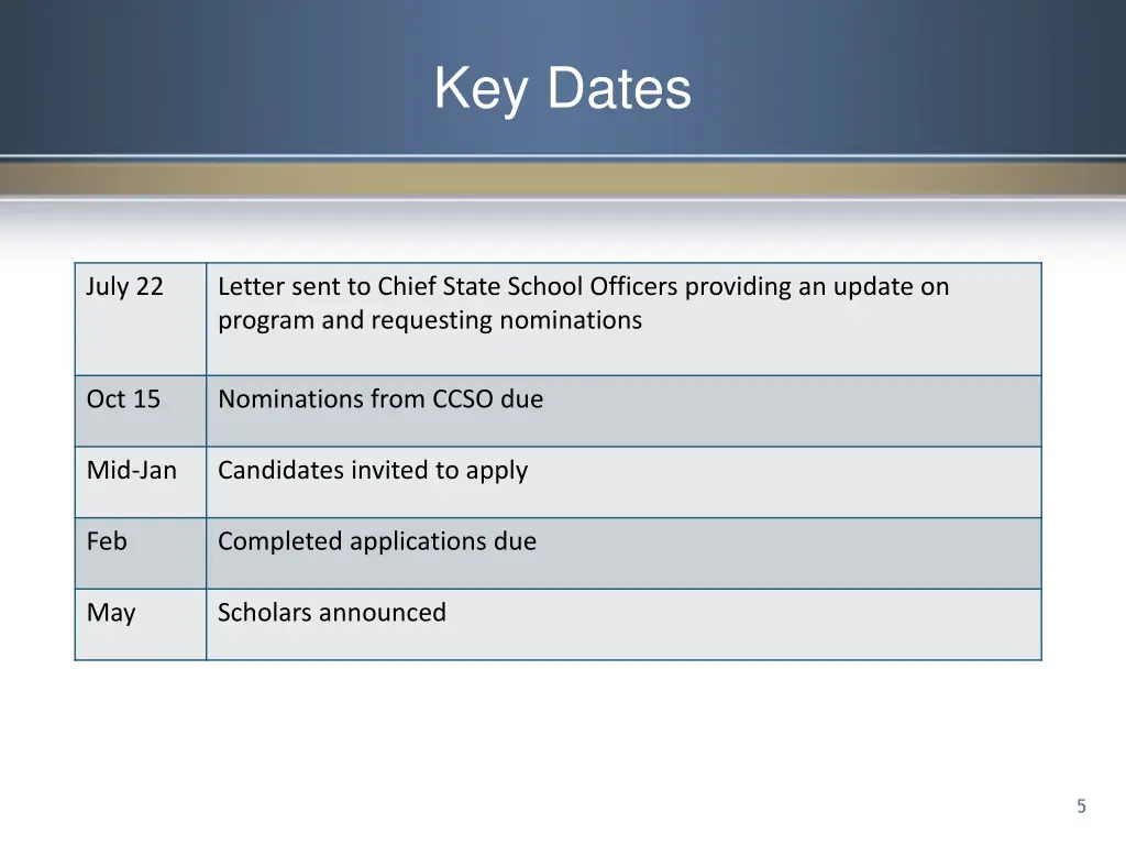 key dates